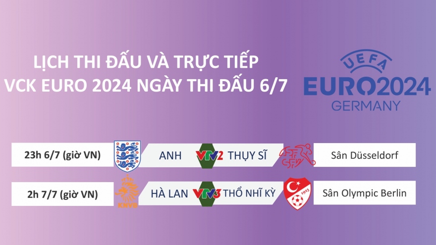 Lịch thi đấu và trực tiếp EURO 2024 hôm nay 6/7: Hà Lan ''giải mã'' Thổ Nhĩ Kỳ?